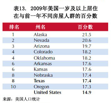 内蒙古人口统计_人口统计与流动性